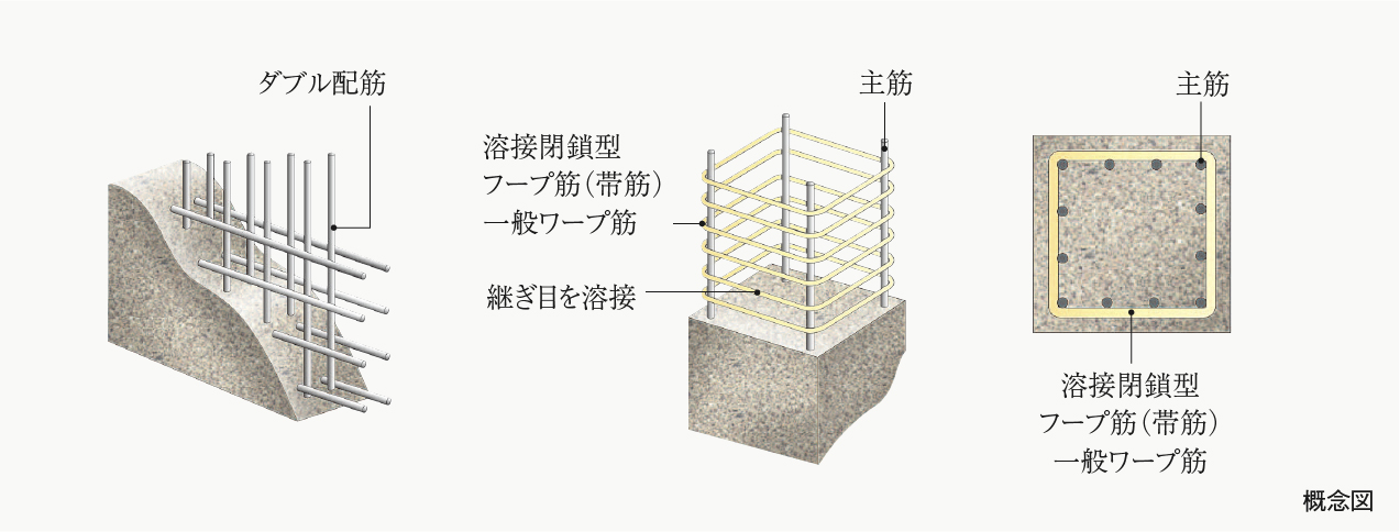 ダブル配筋・溶接閉鎖型フープ筋