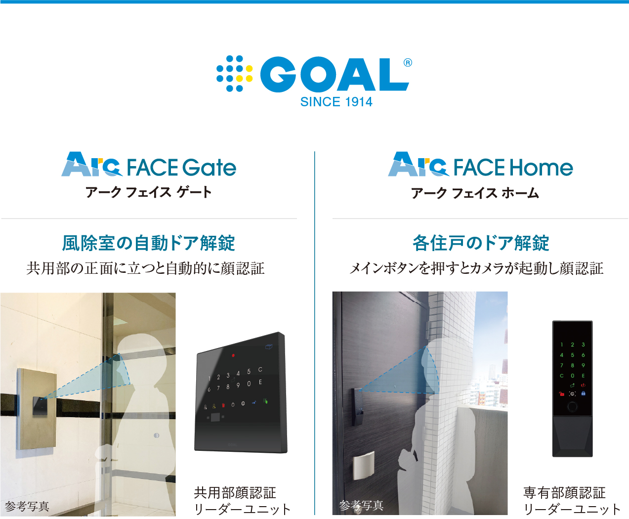 GOAL社による顔認証システム「アーク フェイス ゲート/ホーム」導入マンション