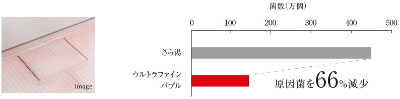 水回りのピンク汚れを軽減