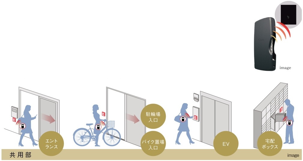 ポケットや鞄に入れたままハンズフリーで、ワンタッチのラクラク解錠。