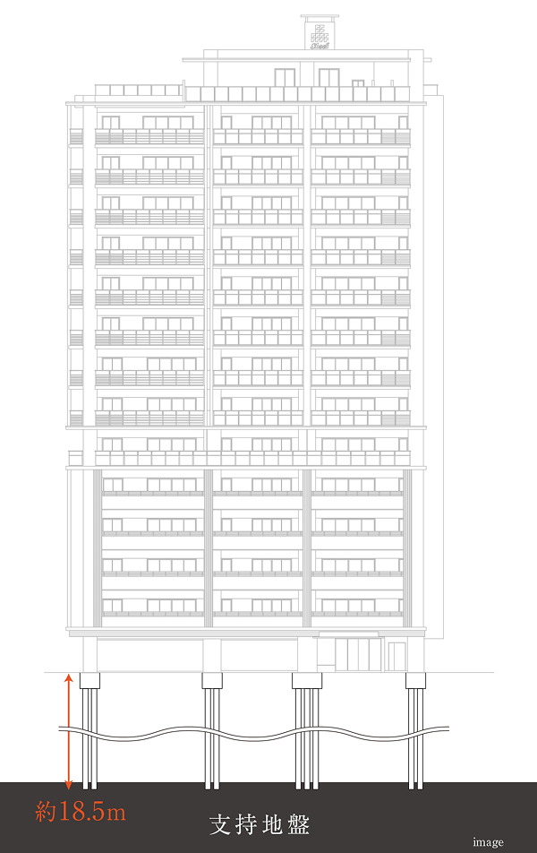 既製コンクリート杭工法