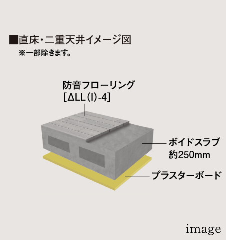 上下階の生活音に配慮した床・二重天井