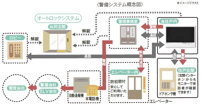 24時間トータルセキュリティ
