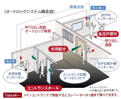 オートロックシステム