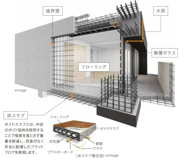 目に見えない部分にもこだわった、あなぶき興産の住まいづくり。