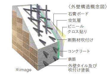 外壁構造
