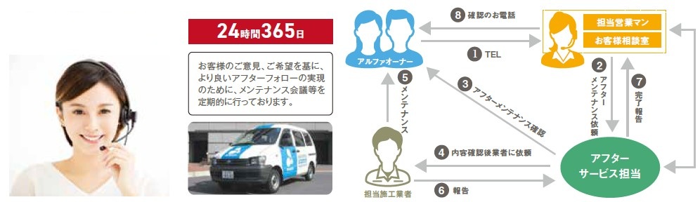 充実の管理体制で安心と快適をお届けします。