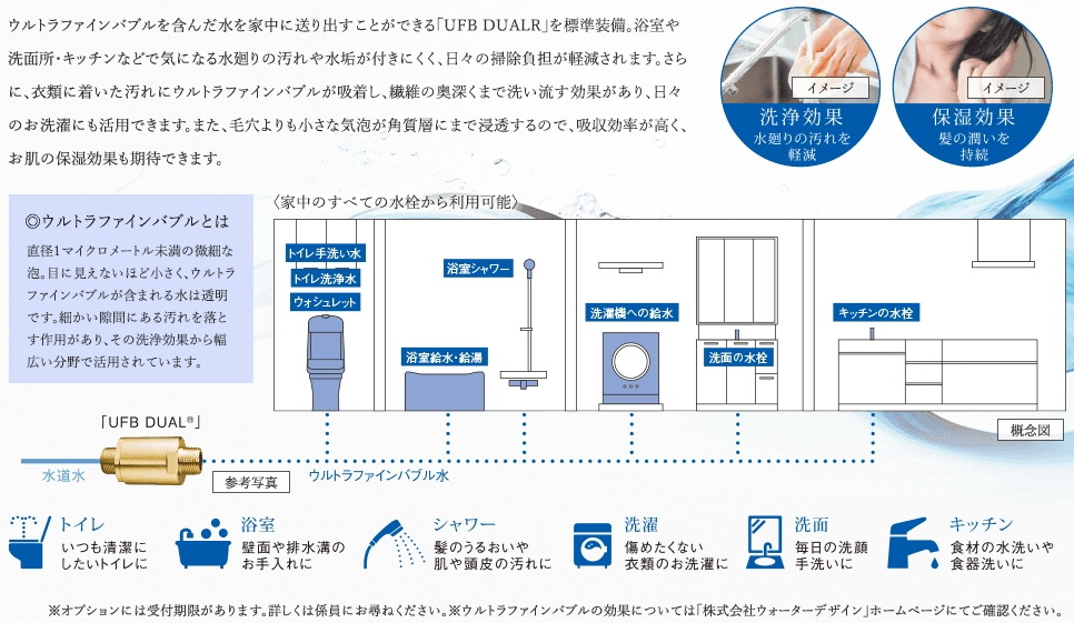家中すべてにウルトラファインバブル＜有償オプション＞