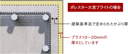 プラス10ミリの安心「コンクリートかぶり厚」