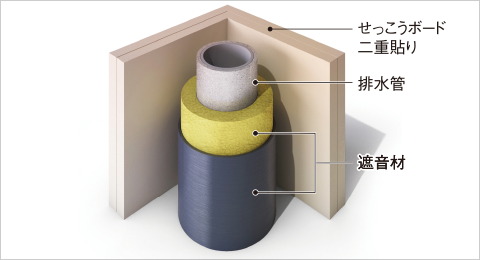排水管の遮音