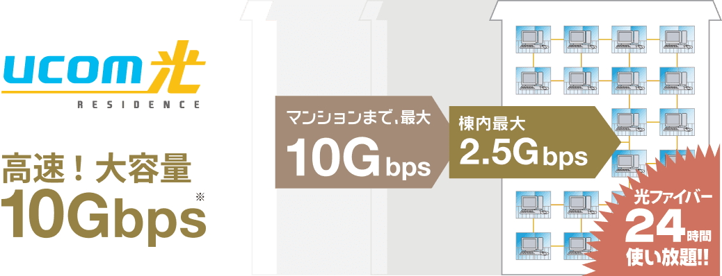 UCOM光 レジデンス