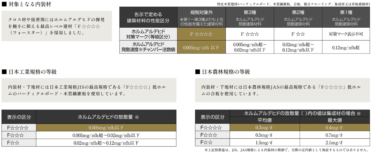 ホルムアルデヒド対策