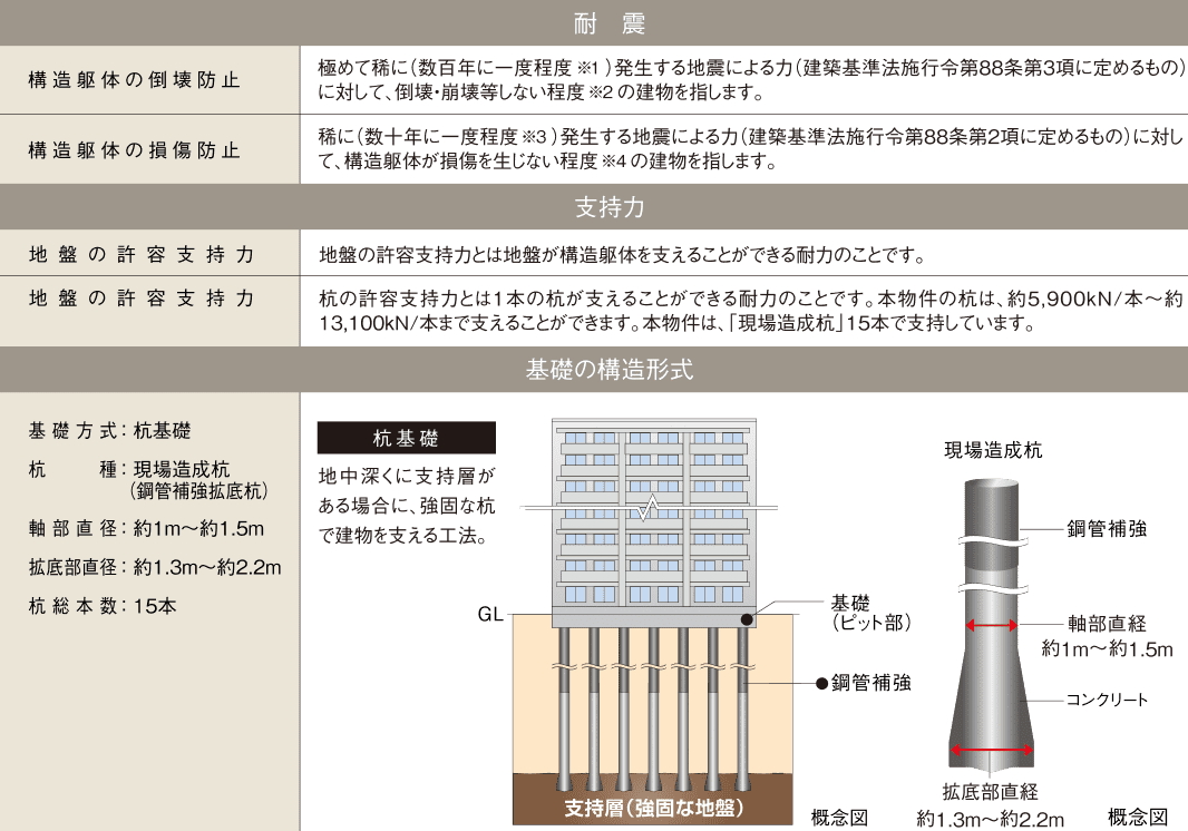 構造安定に関する基礎知識