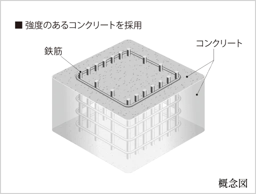 コンクリート