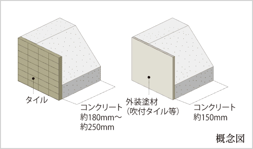 外壁（屋外側仕上）