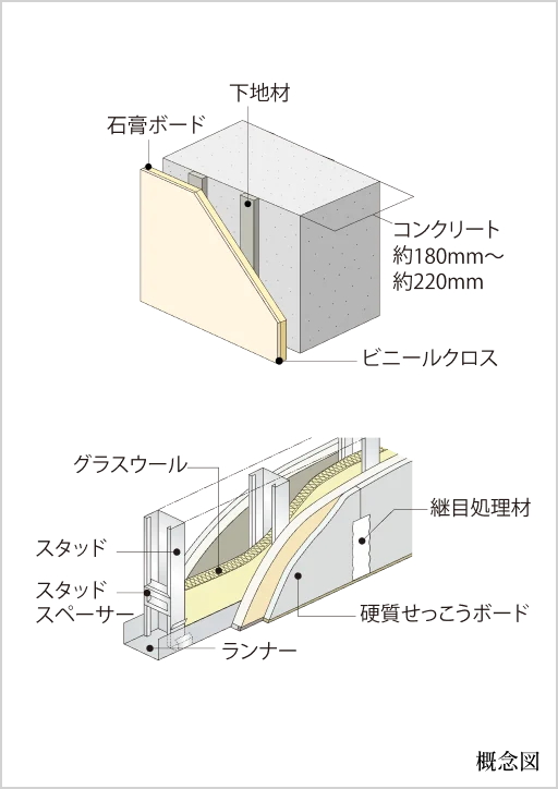 戸境壁