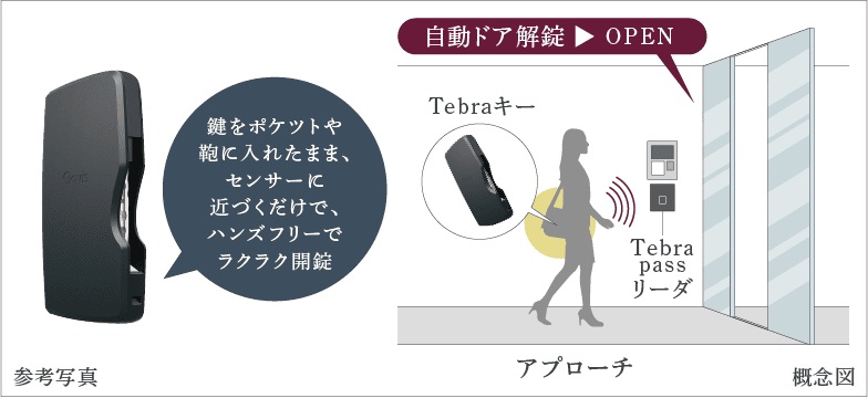 Tebraキーで鍵をポケットや鞄に入れたまま
ハンズフリーでラクラク解錠