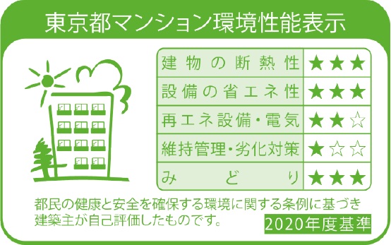 東京都マンション環境性能表示