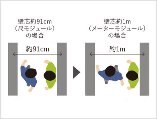 メーターモジュール設計
