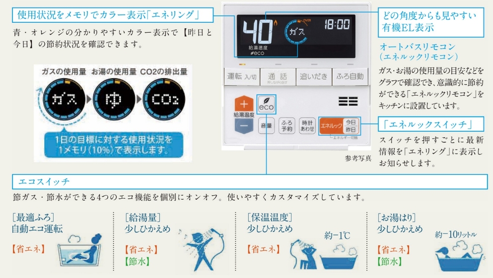 ■オートバスリモコンは、毎日楽しみながら「省エネ」「節水」など、エコを実践できる機能を搭載。