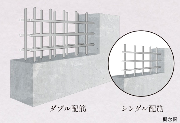 構造壁のダブル配筋