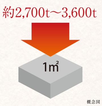 コンクリート強度