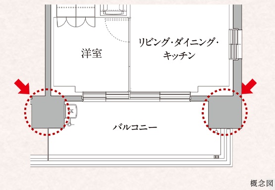 アウトフレーム工法