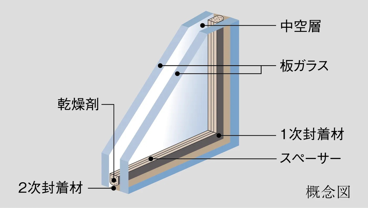 複層ガラス