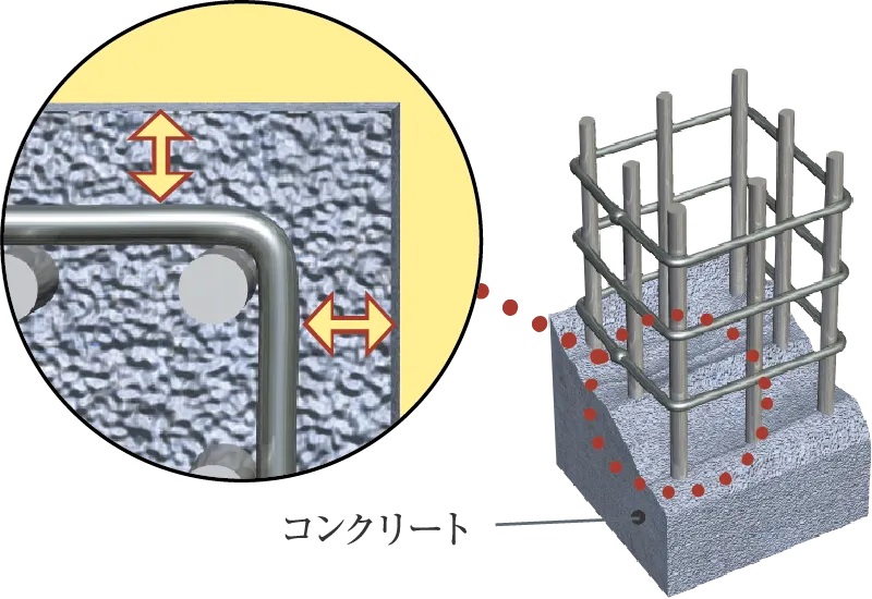コンクリートのかぶり厚さ