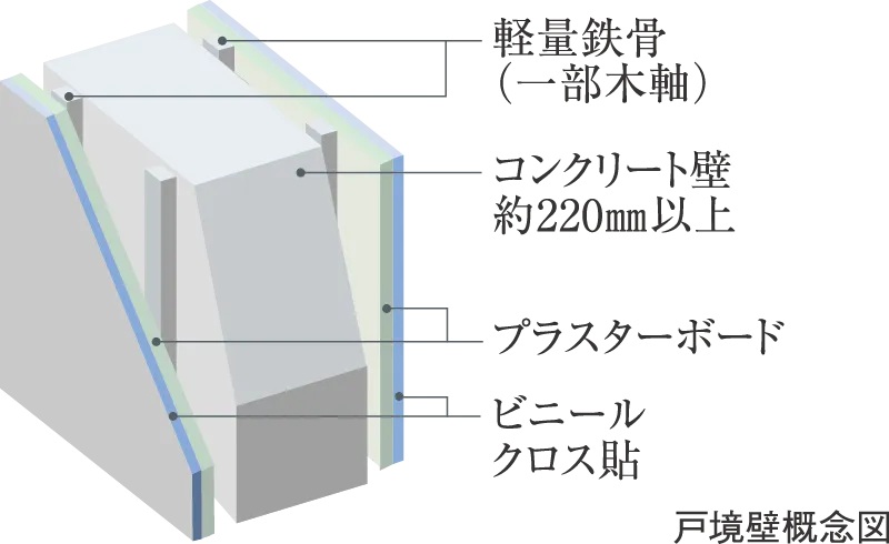 遮音性の高い壁