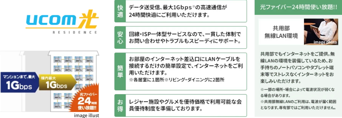 高速光ファイバーインターネットサービス
【UCOM光 レジデンス】