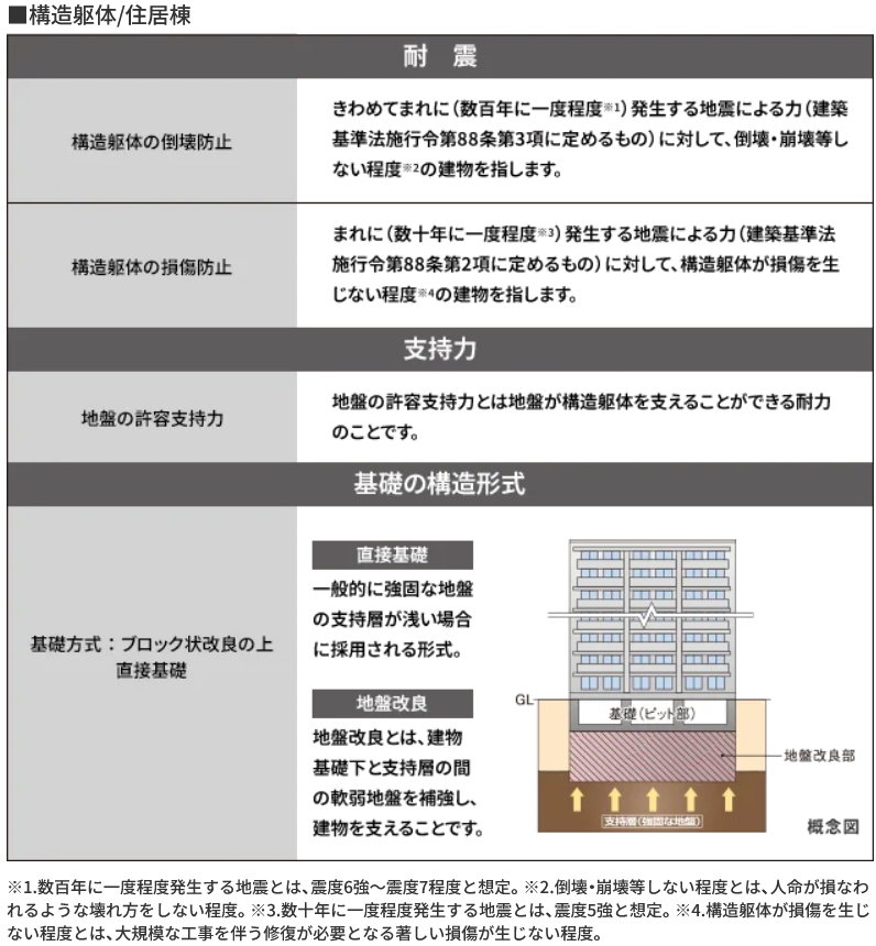 構造安定に関する基礎知識