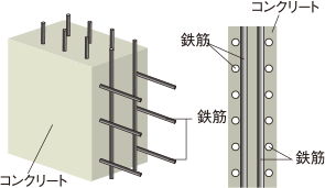 耐力壁