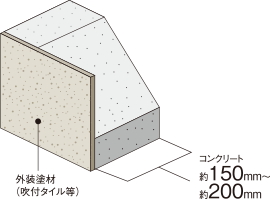 外壁（屋外側仕上）