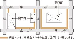 構造スリット