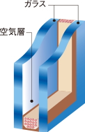 断熱性の高い複層ガラス
