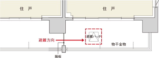 バルコニー避難ハッチ