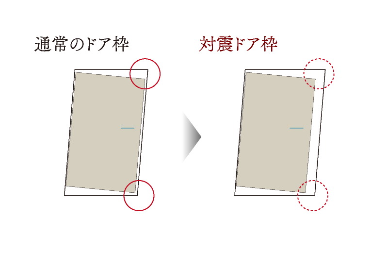 対震枠の玄関ドア