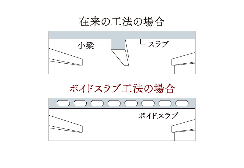 ボイドスラブ工法