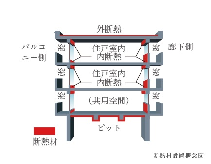 屋上・最下階の断熱