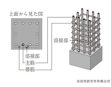 溶接閉鎖型帯筋