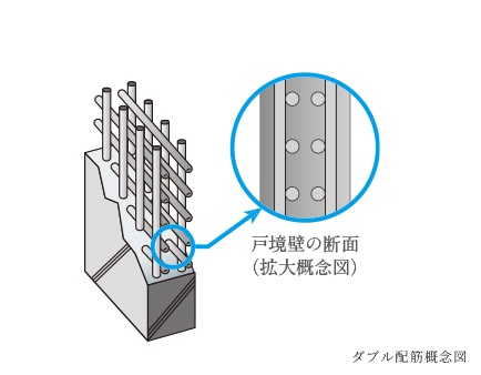 ダブル配筋