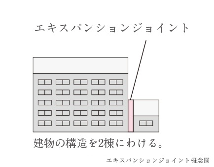 エキスパンションジョイント