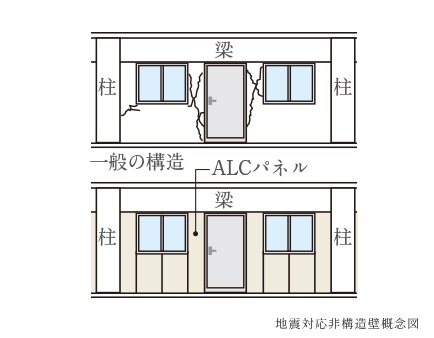地震対応非構造壁
