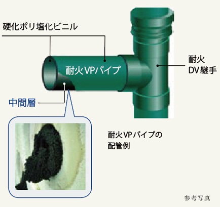 [給水・給湯]エスロン耐火VPパイプ