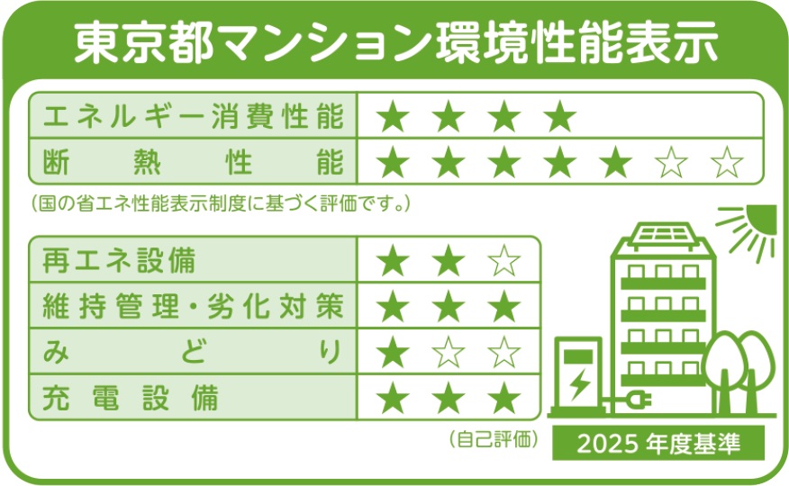 東京都マンション環境性能表示