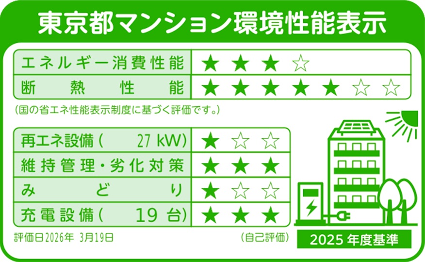 東京都マンション環境性能表示