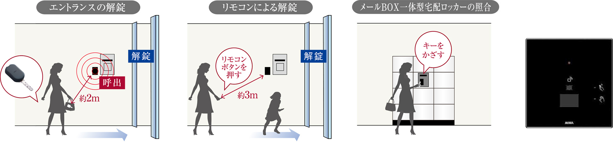 ハンズフリーシステム「ラクセス」を導入