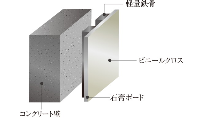 二重壁