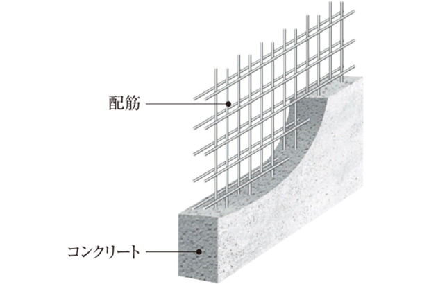ダブル配筋